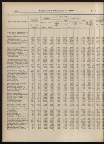 Verordnungs-Blatt für Eisenbahnen und Schiffahrt: Veröffentlichungen in Tarif- und Transport-Angelegenheiten 18990610 Seite: 6