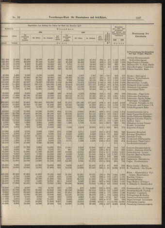 Verordnungs-Blatt für Eisenbahnen und Schiffahrt: Veröffentlichungen in Tarif- und Transport-Angelegenheiten 18990610 Seite: 7