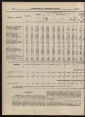 Verordnungs-Blatt für Eisenbahnen und Schiffahrt: Veröffentlichungen in Tarif- und Transport-Angelegenheiten 18990610 Seite: 8