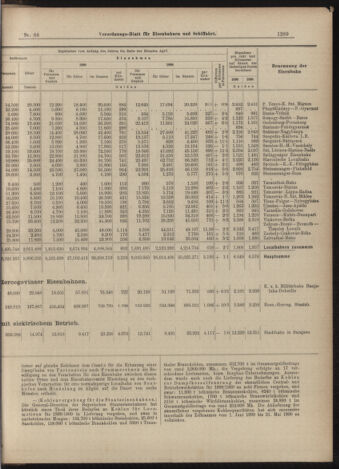 Verordnungs-Blatt für Eisenbahnen und Schiffahrt: Veröffentlichungen in Tarif- und Transport-Angelegenheiten 18990610 Seite: 9