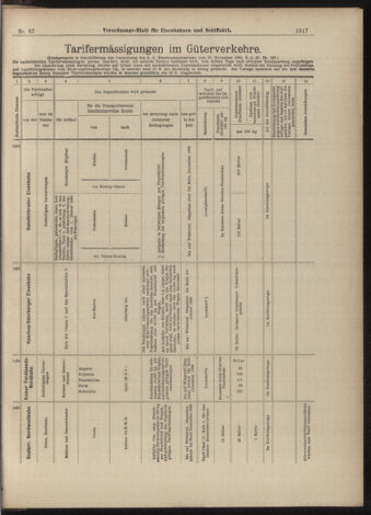 Verordnungs-Blatt für Eisenbahnen und Schiffahrt: Veröffentlichungen in Tarif- und Transport-Angelegenheiten 18990613 Seite: 17