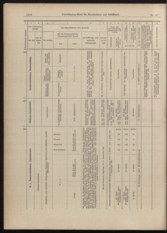 Verordnungs-Blatt für Eisenbahnen und Schiffahrt: Veröffentlichungen in Tarif- und Transport-Angelegenheiten 18990613 Seite: 18