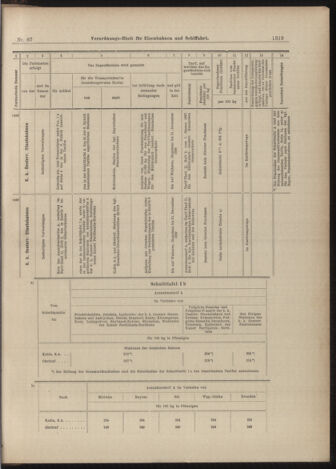 Verordnungs-Blatt für Eisenbahnen und Schiffahrt: Veröffentlichungen in Tarif- und Transport-Angelegenheiten 18990613 Seite: 19