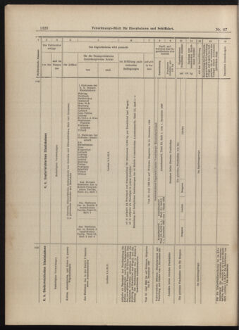 Verordnungs-Blatt für Eisenbahnen und Schiffahrt: Veröffentlichungen in Tarif- und Transport-Angelegenheiten 18990613 Seite: 20