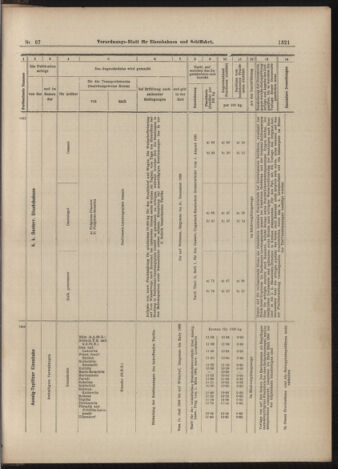 Verordnungs-Blatt für Eisenbahnen und Schiffahrt: Veröffentlichungen in Tarif- und Transport-Angelegenheiten 18990613 Seite: 21