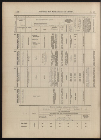 Verordnungs-Blatt für Eisenbahnen und Schiffahrt: Veröffentlichungen in Tarif- und Transport-Angelegenheiten 18990613 Seite: 22