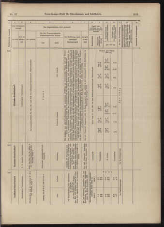 Verordnungs-Blatt für Eisenbahnen und Schiffahrt: Veröffentlichungen in Tarif- und Transport-Angelegenheiten 18990613 Seite: 23