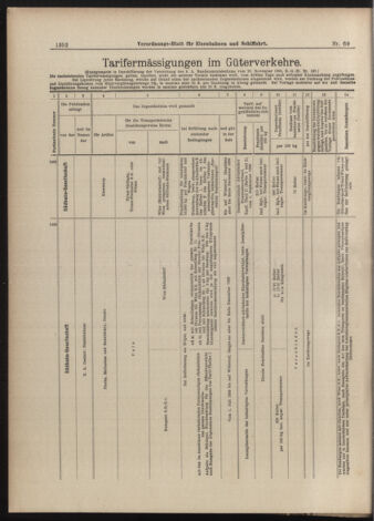 Verordnungs-Blatt für Eisenbahnen und Schiffahrt: Veröffentlichungen in Tarif- und Transport-Angelegenheiten 18990617 Seite: 12