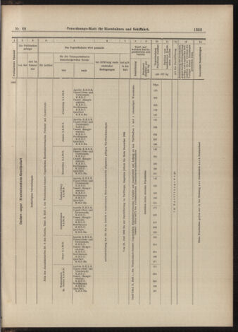 Verordnungs-Blatt für Eisenbahnen und Schiffahrt: Veröffentlichungen in Tarif- und Transport-Angelegenheiten 18990617 Seite: 13