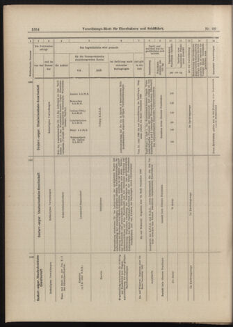 Verordnungs-Blatt für Eisenbahnen und Schiffahrt: Veröffentlichungen in Tarif- und Transport-Angelegenheiten 18990617 Seite: 14