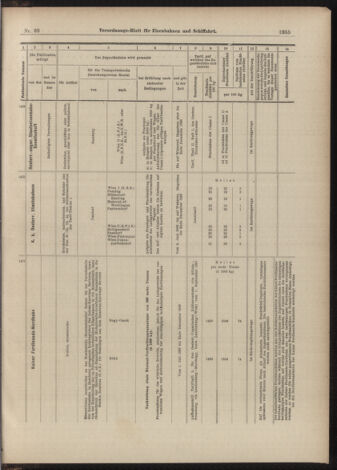 Verordnungs-Blatt für Eisenbahnen und Schiffahrt: Veröffentlichungen in Tarif- und Transport-Angelegenheiten 18990617 Seite: 15