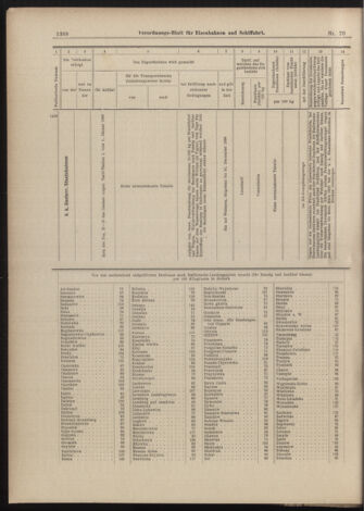 Verordnungs-Blatt für Eisenbahnen und Schiffahrt: Veröffentlichungen in Tarif- und Transport-Angelegenheiten 18990620 Seite: 12