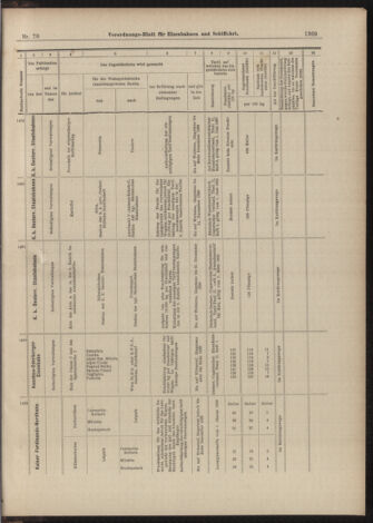 Verordnungs-Blatt für Eisenbahnen und Schiffahrt: Veröffentlichungen in Tarif- und Transport-Angelegenheiten 18990620 Seite: 13