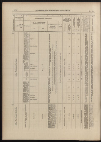 Verordnungs-Blatt für Eisenbahnen und Schiffahrt: Veröffentlichungen in Tarif- und Transport-Angelegenheiten 18990620 Seite: 14