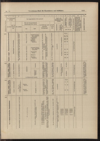 Verordnungs-Blatt für Eisenbahnen und Schiffahrt: Veröffentlichungen in Tarif- und Transport-Angelegenheiten 18990622 Seite: 13