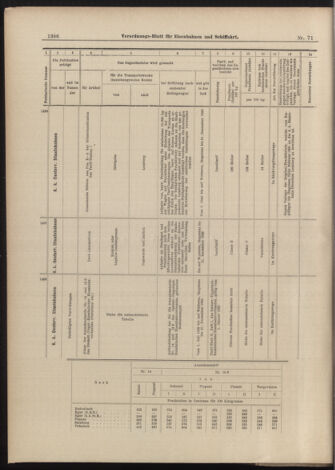 Verordnungs-Blatt für Eisenbahnen und Schiffahrt: Veröffentlichungen in Tarif- und Transport-Angelegenheiten 18990622 Seite: 14