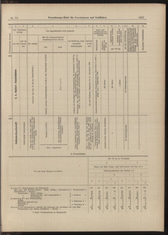 Verordnungs-Blatt für Eisenbahnen und Schiffahrt: Veröffentlichungen in Tarif- und Transport-Angelegenheiten 18990622 Seite: 15