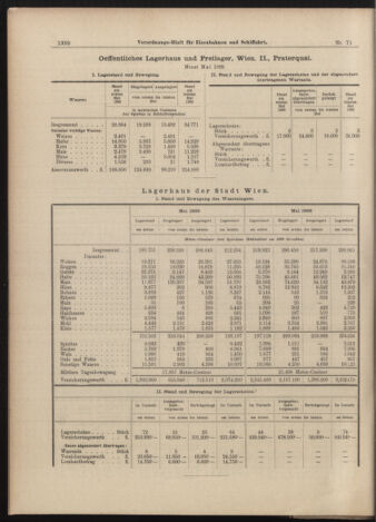 Verordnungs-Blatt für Eisenbahnen und Schiffahrt: Veröffentlichungen in Tarif- und Transport-Angelegenheiten 18990622 Seite: 8