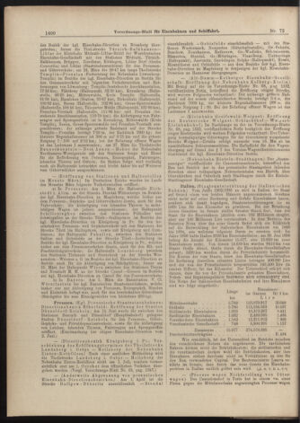 Verordnungs-Blatt für Eisenbahnen und Schiffahrt: Veröffentlichungen in Tarif- und Transport-Angelegenheiten 18990624 Seite: 12