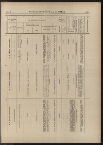 Verordnungs-Blatt für Eisenbahnen und Schiffahrt: Veröffentlichungen in Tarif- und Transport-Angelegenheiten 18990624 Seite: 17