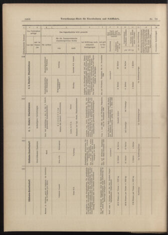 Verordnungs-Blatt für Eisenbahnen und Schiffahrt: Veröffentlichungen in Tarif- und Transport-Angelegenheiten 18990624 Seite: 18