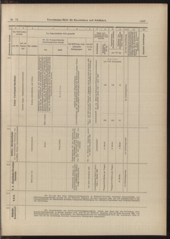 Verordnungs-Blatt für Eisenbahnen und Schiffahrt: Veröffentlichungen in Tarif- und Transport-Angelegenheiten 18990624 Seite: 19