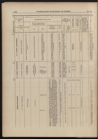 Verordnungs-Blatt für Eisenbahnen und Schiffahrt: Veröffentlichungen in Tarif- und Transport-Angelegenheiten 18990629 Seite: 14