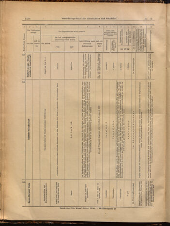 Verordnungs-Blatt für Eisenbahnen und Schiffahrt: Veröffentlichungen in Tarif- und Transport-Angelegenheiten 18990701 Seite: 12