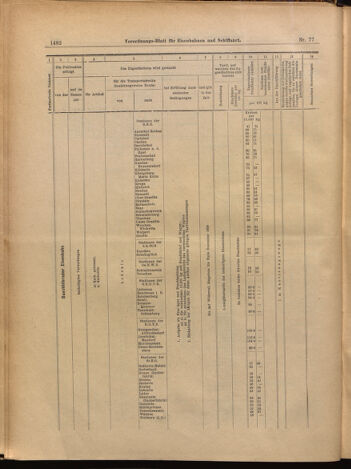 Verordnungs-Blatt für Eisenbahnen und Schiffahrt: Veröffentlichungen in Tarif- und Transport-Angelegenheiten 18990706 Seite: 14