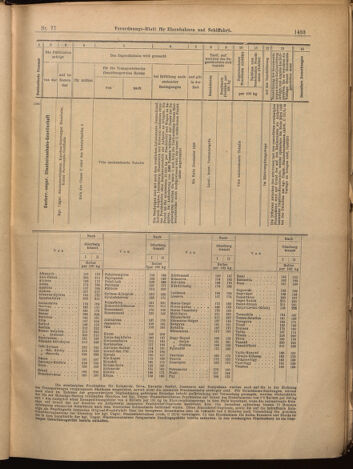 Verordnungs-Blatt für Eisenbahnen und Schiffahrt: Veröffentlichungen in Tarif- und Transport-Angelegenheiten 18990706 Seite: 15