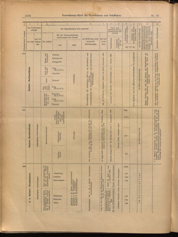 Verordnungs-Blatt für Eisenbahnen und Schiffahrt: Veröffentlichungen in Tarif- und Transport-Angelegenheiten 18990708 Seite: 16