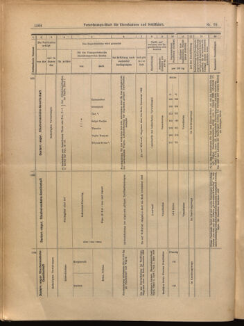 Verordnungs-Blatt für Eisenbahnen und Schiffahrt: Veröffentlichungen in Tarif- und Transport-Angelegenheiten 18990708 Seite: 20