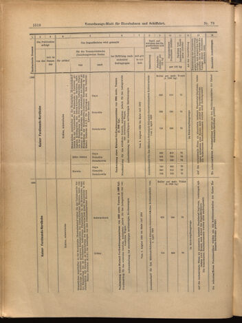 Verordnungs-Blatt für Eisenbahnen und Schiffahrt: Veröffentlichungen in Tarif- und Transport-Angelegenheiten 18990708 Seite: 22