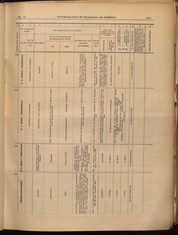 Verordnungs-Blatt für Eisenbahnen und Schiffahrt: Veröffentlichungen in Tarif- und Transport-Angelegenheiten 18990711 Seite: 19