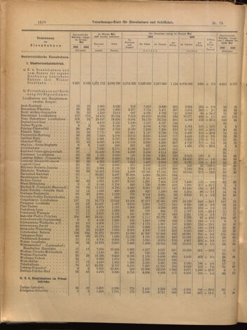 Verordnungs-Blatt für Eisenbahnen und Schiffahrt: Veröffentlichungen in Tarif- und Transport-Angelegenheiten 18990711 Seite: 6