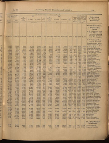 Verordnungs-Blatt für Eisenbahnen und Schiffahrt: Veröffentlichungen in Tarif- und Transport-Angelegenheiten 18990711 Seite: 7