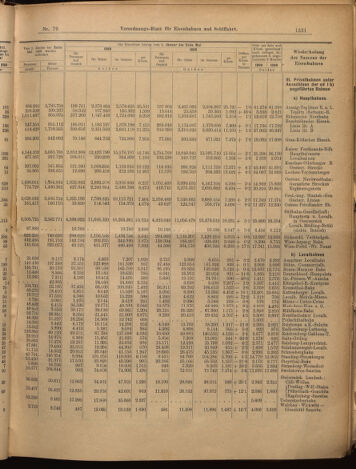 Verordnungs-Blatt für Eisenbahnen und Schiffahrt: Veröffentlichungen in Tarif- und Transport-Angelegenheiten 18990711 Seite: 9