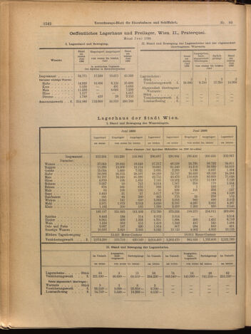 Verordnungs-Blatt für Eisenbahnen und Schiffahrt: Veröffentlichungen in Tarif- und Transport-Angelegenheiten 18990713 Seite: 10