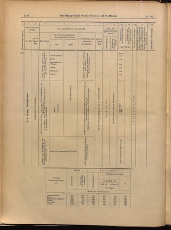 Verordnungs-Blatt für Eisenbahnen und Schiffahrt: Veröffentlichungen in Tarif- und Transport-Angelegenheiten 18990713 Seite: 14