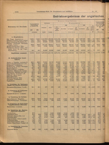 Verordnungs-Blatt für Eisenbahnen und Schiffahrt: Veröffentlichungen in Tarif- und Transport-Angelegenheiten 18990713 Seite: 2