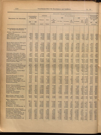 Verordnungs-Blatt für Eisenbahnen und Schiffahrt: Veröffentlichungen in Tarif- und Transport-Angelegenheiten 18990713 Seite: 4