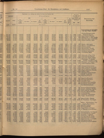 Verordnungs-Blatt für Eisenbahnen und Schiffahrt: Veröffentlichungen in Tarif- und Transport-Angelegenheiten 18990713 Seite: 5