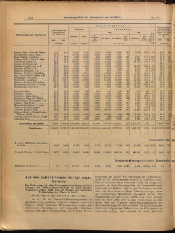 Verordnungs-Blatt für Eisenbahnen und Schiffahrt: Veröffentlichungen in Tarif- und Transport-Angelegenheiten 18990713 Seite: 6