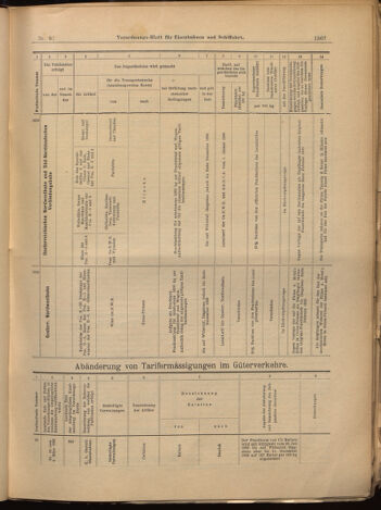 Verordnungs-Blatt für Eisenbahnen und Schiffahrt: Veröffentlichungen in Tarif- und Transport-Angelegenheiten 18990715 Seite: 19