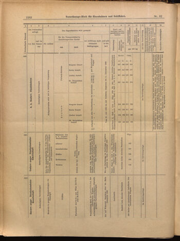 Verordnungs-Blatt für Eisenbahnen und Schiffahrt: Veröffentlichungen in Tarif- und Transport-Angelegenheiten 18990718 Seite: 14