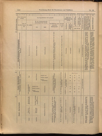 Verordnungs-Blatt für Eisenbahnen und Schiffahrt: Veröffentlichungen in Tarif- und Transport-Angelegenheiten 18990720 Seite: 14