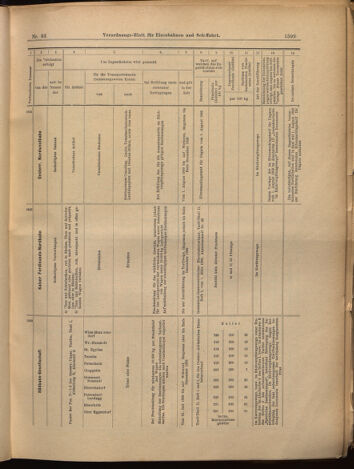 Verordnungs-Blatt für Eisenbahnen und Schiffahrt: Veröffentlichungen in Tarif- und Transport-Angelegenheiten 18990720 Seite: 15