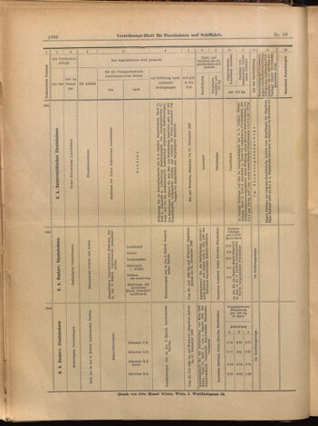 Verordnungs-Blatt für Eisenbahnen und Schiffahrt: Veröffentlichungen in Tarif- und Transport-Angelegenheiten 18990720 Seite: 16