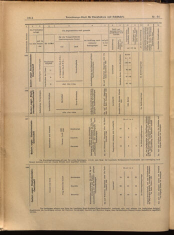 Verordnungs-Blatt für Eisenbahnen und Schiffahrt: Veröffentlichungen in Tarif- und Transport-Angelegenheiten 18990722 Seite: 14