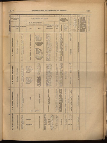 Verordnungs-Blatt für Eisenbahnen und Schiffahrt: Veröffentlichungen in Tarif- und Transport-Angelegenheiten 18990725 Seite: 13